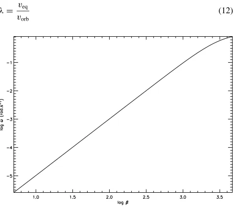 Figure 7. The angular velocity ω of the disc, in the second scenario. Thecentral and the intermediate region rotate as in the previous case (Fig