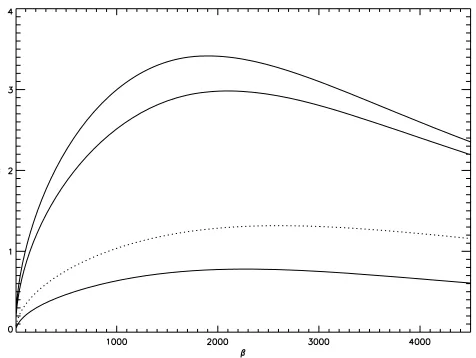 Figure 9. The ratio of the velocity due to rotation to the velocity of theWD, the star needs to contract by a factor of about 5WD radius, whereas for the other two cases angular momentum needs tobe removed