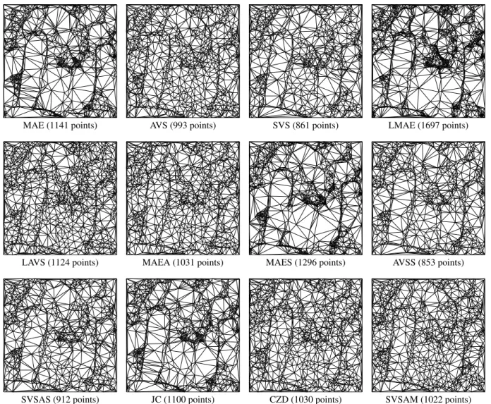 Fig. 4: Triangulations using different refinement metrics for approximations of Peppers image with RMSE = 15 or PSNR = 25.