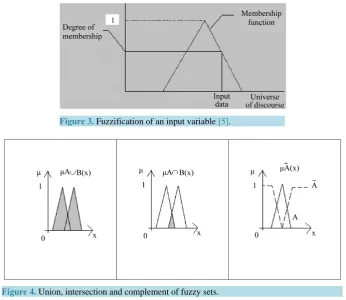 Figure 3. Fuzzification of an input variable [5].              