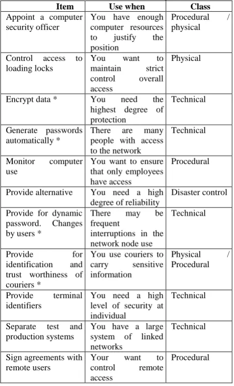 Table 2 illustrates how second level security works. There are standard tactics you can use when conditions indicate
