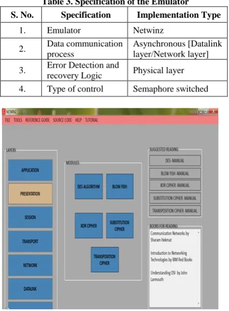 Table 3. Specification of the Emulator 
