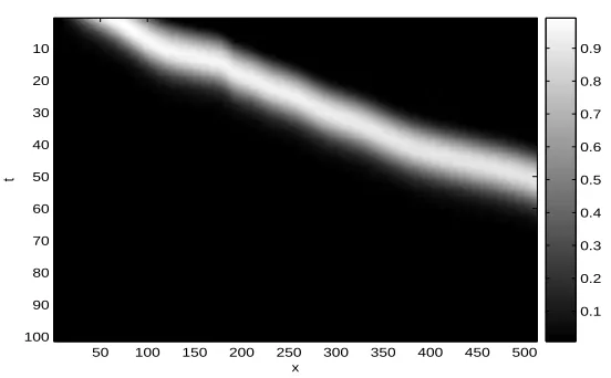 Figure 6: ˜a(x) (dashed) and a(x) (solid) for case 3
