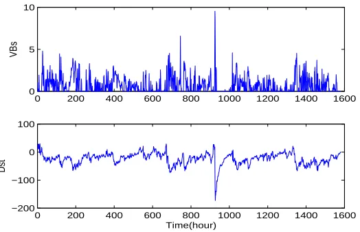 Figure 6: Example 2: The input and output data