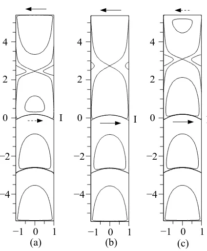 Figure 2: Streamlines showing the structure of the ﬂow when A(b) = 5.4 and (a) S = −9×10−5, S = S−2 = −8.5 × 10−6, and (c) S = −9 × 10−7