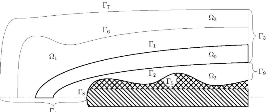 Fig. 1 Scheme of the system mould, glass piece, plunger, canal of plunger and flowcontrol body