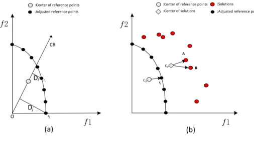 Figure 3: Example showing the calculation of the proportion and angle.