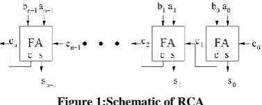 Figure 1:Schematic of RCA 