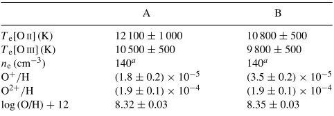 Table 3. Summary of nebular properties of NGC 3125 clusters A and B.