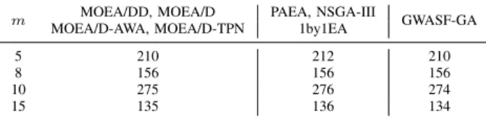 TABLE II