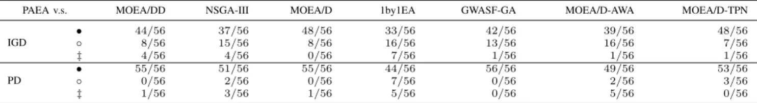 TABLE III