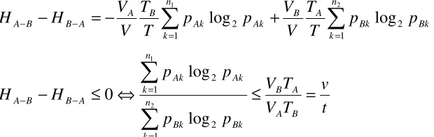 Figure 4 depicts the binary Shannon entropy3 weighted by different values of v / t . One can 