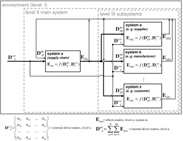 Figure 1: General Complexity Model 
