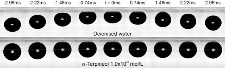 Figure 1. bubbles colliding in the pure water and in the aqueous terpineol solution is shown in the �