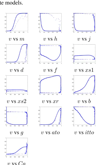 Figure 7 shows the complete and decimated