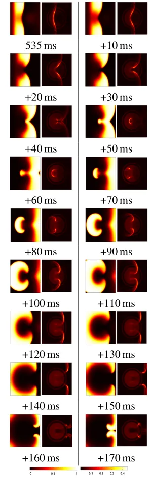 Figure 9: The visualization of the deviationfrom the model of normal propagation fora normal propagation in the Fenton Karmathree variable simulation