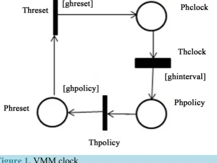 Figure 1. VMM clock.                               