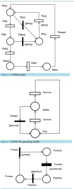 Figure 2. VMM model.                                  