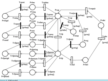 Figure 5. VM model.                                                                                     