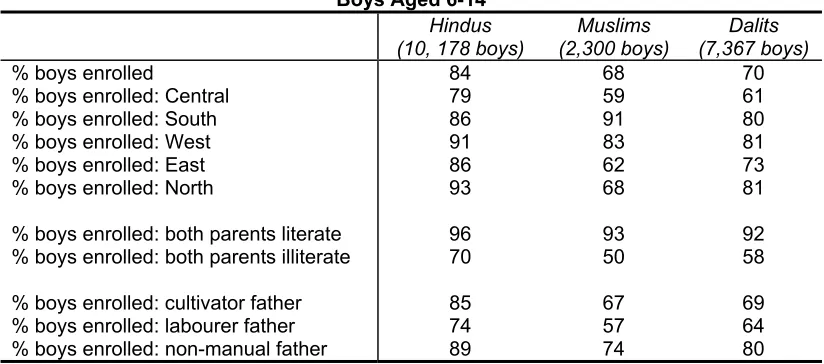 Table 1
