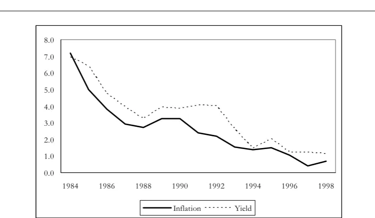Figure 2 – Relative prices (horizontal axis) in 1984 and 1984-1998 average inflation rate differentials vis-à-vis Germany for EMU countries (vertical axis, percentage values)