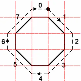 Table 1 List of 4-bit Johnson codes 