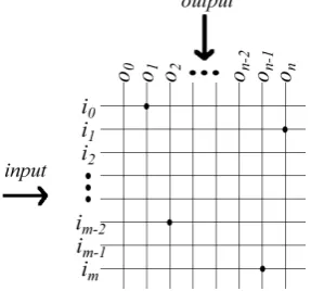 Figure 4 Chain code and its Johnson Counter code representation 