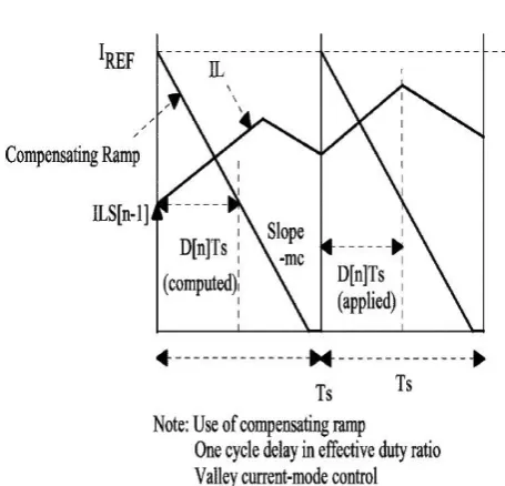 Fig.2.Block diagram of the digital current –mode control of dc-dc converter 