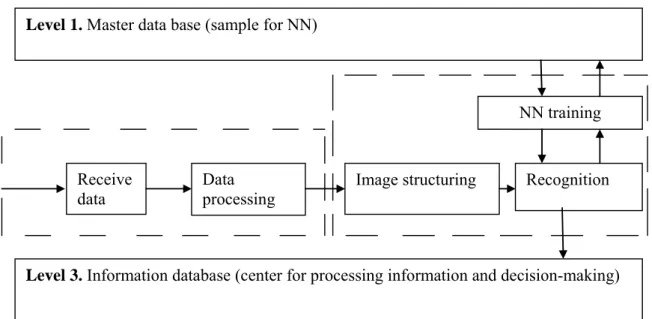 Fig. 1. Computer video monitoring system. Translation  of elements: розетки 220 вольт - 220 Volt outlets;  сервер хранения и мониторинга - storage and  mo-nitoring server; электропроводка 220 Вольт - 220  Volt power lines