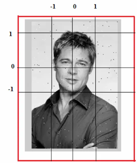 Fig. 5. Threshold coordinate system. 
