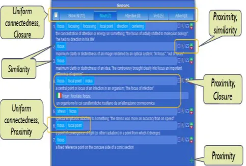 Fig 5: Concepts Panel. 
