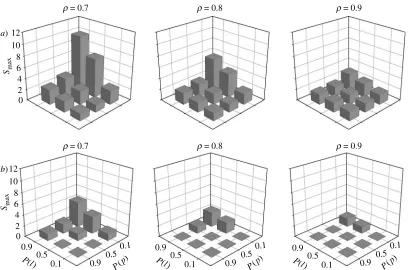 Figure 2. Variations in small-world topology for the stochastic anatomical model. (a) Distance-dependent collaterals