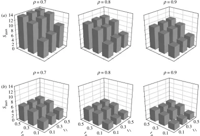Figure 3. Variations in small-world topology for the pruning anatomical model. (a) Distance-dependent collaterals