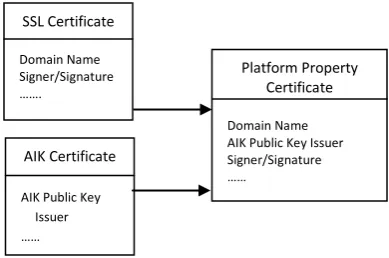 Figure 1: The proposed property of the model 