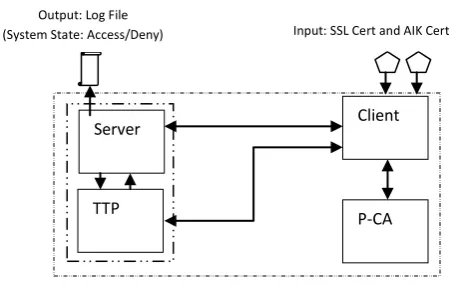 Figure 2: General Framework of the system 