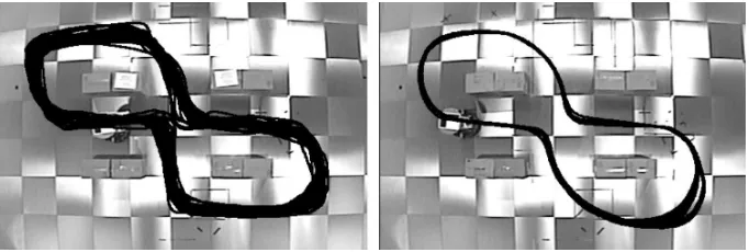 Table 1. NARMAX model of the angular velocitying behaviour shown in figure 2. θ˙ for the route follow- nb, ns, inv min sonar, and inv min laser, arethe normalised bins, normalised sonar, inverted minimum sonar and laserreadings, respectively, shown in figure 3 (left).
