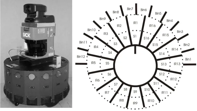 Fig. 1. Left: Radix, the Magellan Pro robot used in our experiments. Right:Location of each sonar and infrared sensor