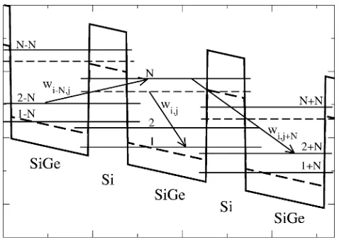 Fig. 1.Scattering transport model of the quantum cascade structure.