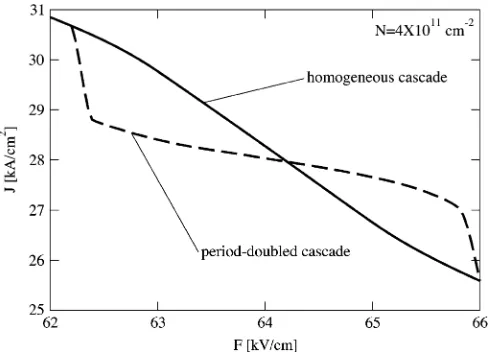 Fig. 4.Range of parameters of a homogeneous cascade where domainformation of the period-doubling type occurs (crosshatched area)