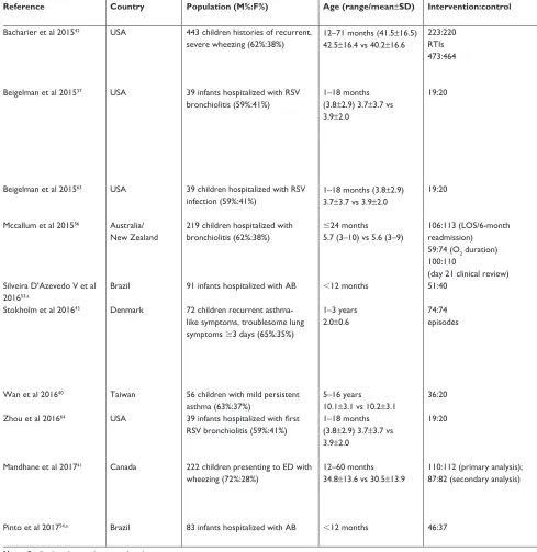 Table 1 (Continued)