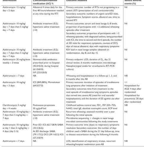 Table 1 (Continued)
