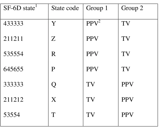 Table 1: Health states valued by SG variant 