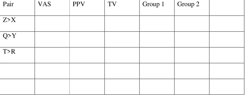 Table 4: Consistency with logical ordering 