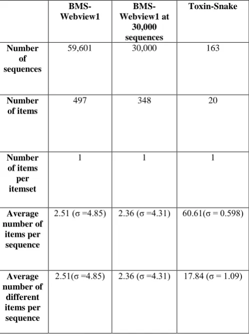 Table 5. Real Dataset Characteristics 