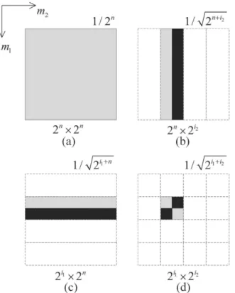 Fig. 1. Image partitioning and filtering schemes (pixel  values, contained in the black area of the image block,  are subtracted from those contained in the grey area;  the resulting sum is multiplied by a scalar, shown  above): (a)   (0,0) ; (b)   (0, )