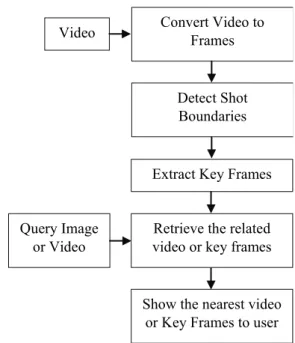 Fig. 1. The flowchart of the proposed method. 