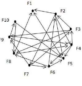 Fig. 1: Dependency graph 