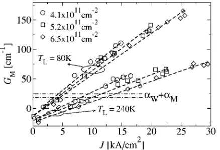 FIG. 10. Simulated threshold current density �circles� and correspondingexperimental measurements �squares� as functions of the injector dopingdensity at the temperatures of 80 and 240 K