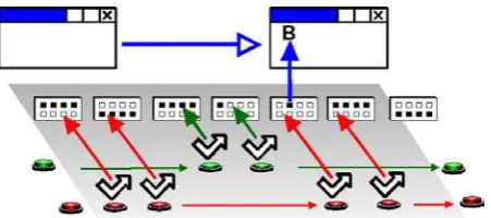 Fig 19: Step scan (two switch 
