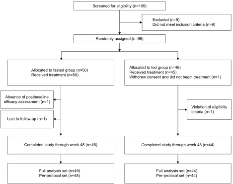 Table 1 Baseline characteristics of patients